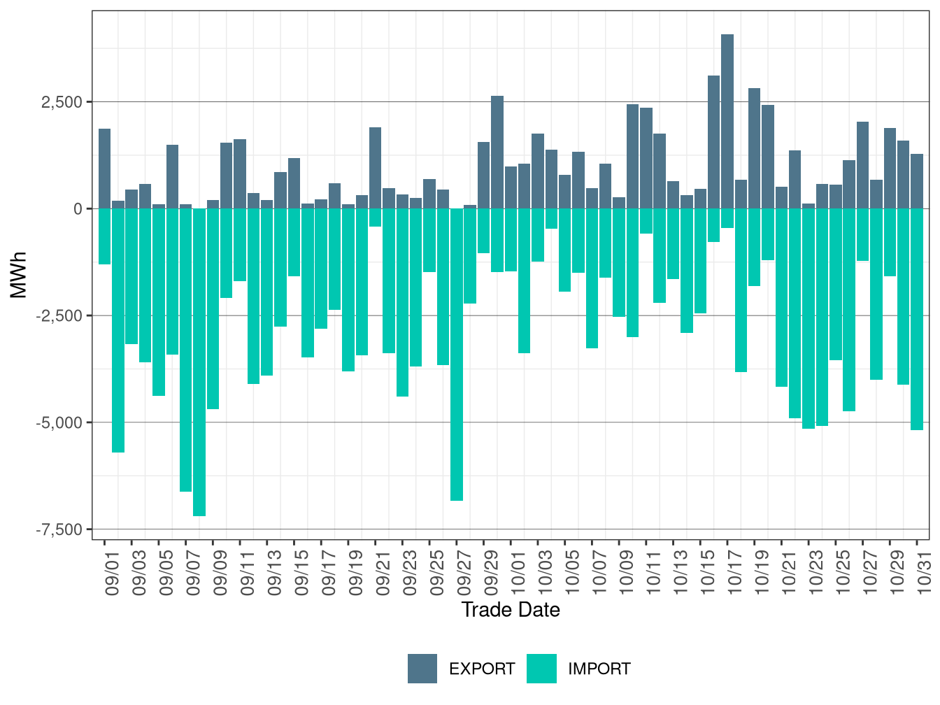 WEIM Transfers for PACW in RTD
