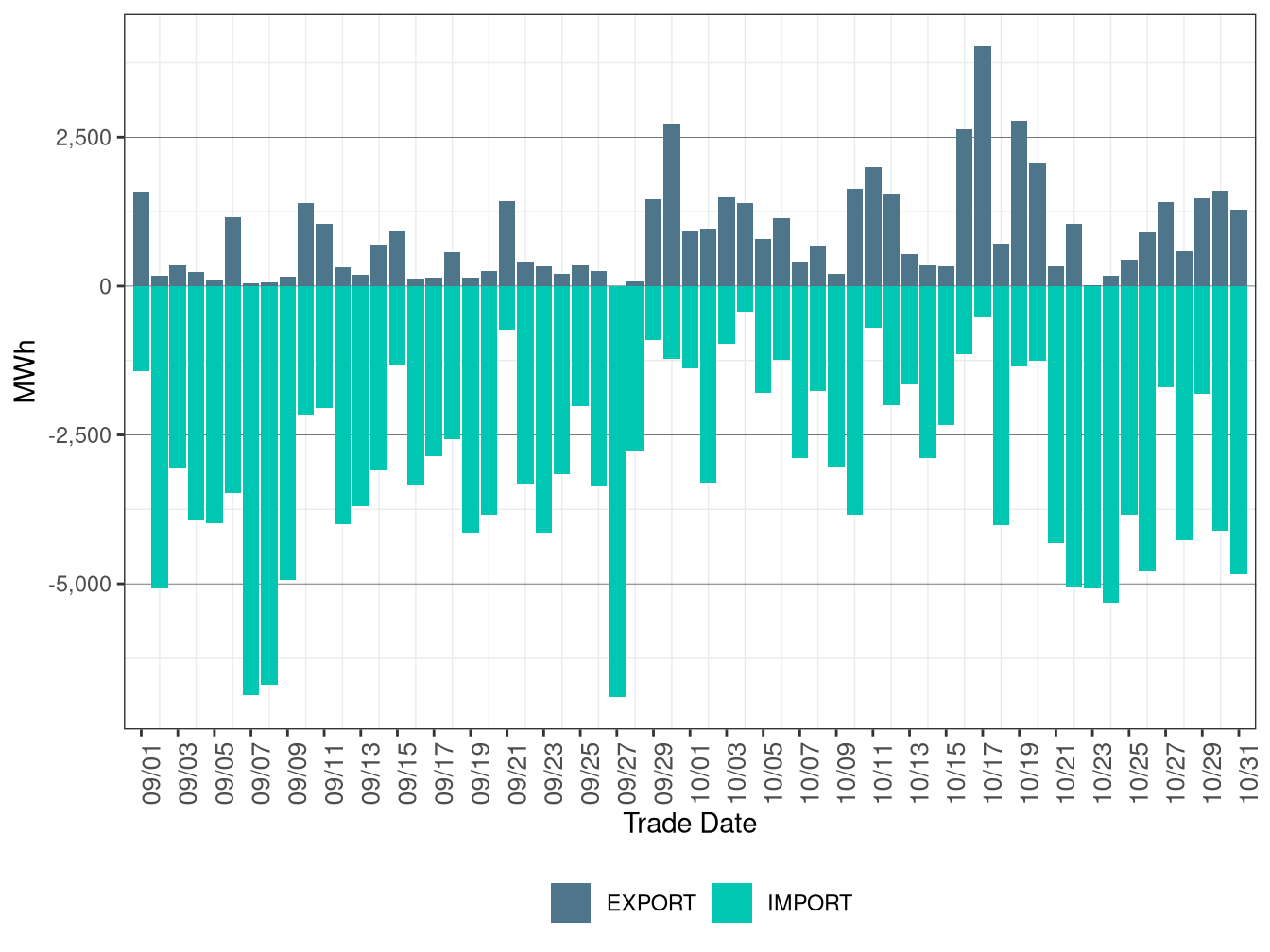 WEIM Transfers for PACW in FMM