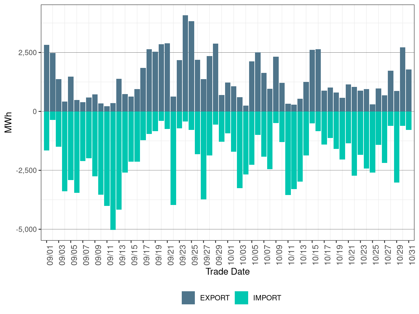 WEIM Transfers for PNM in RTD