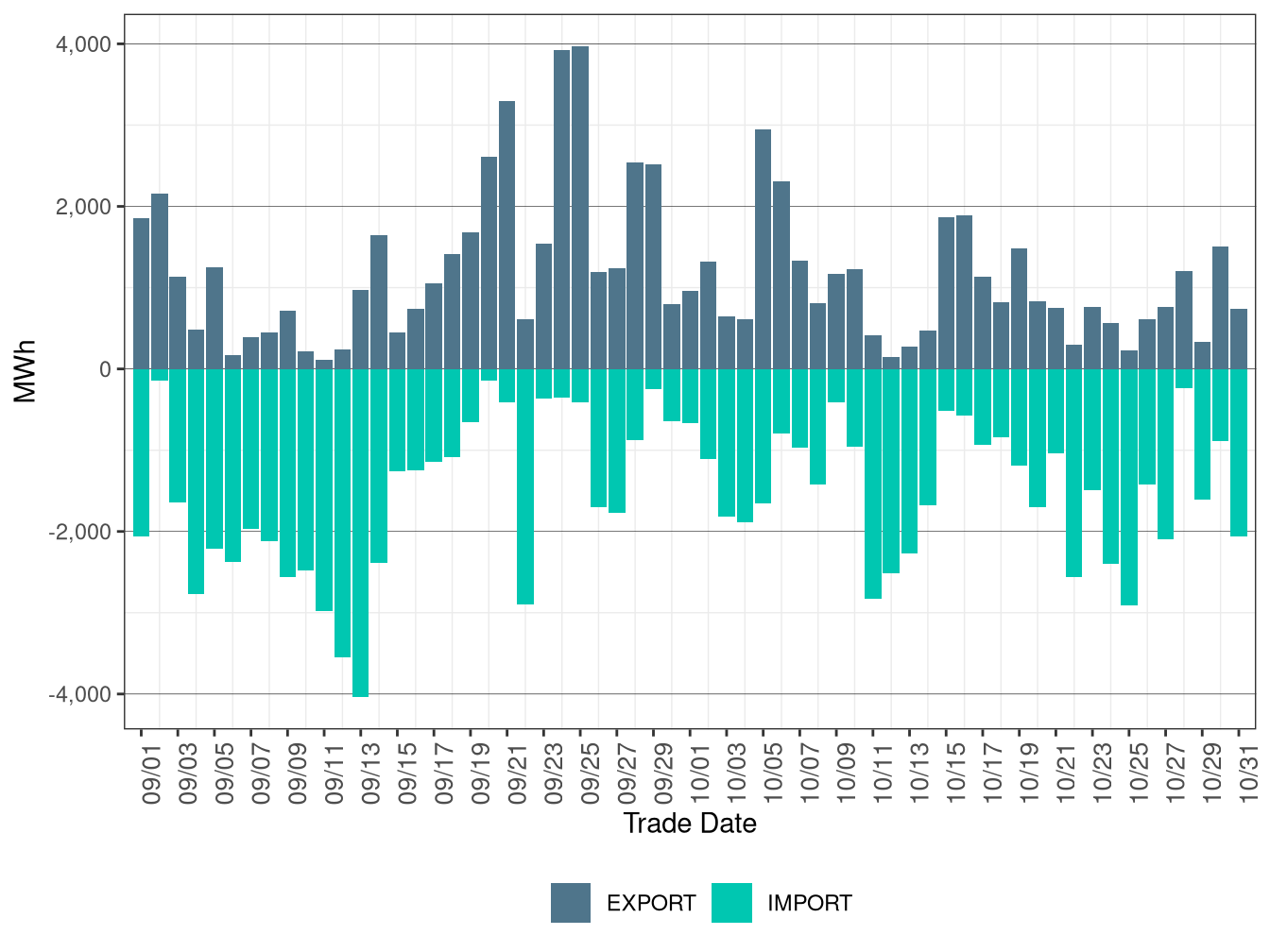 WEIM Transfers for PNM in FMM