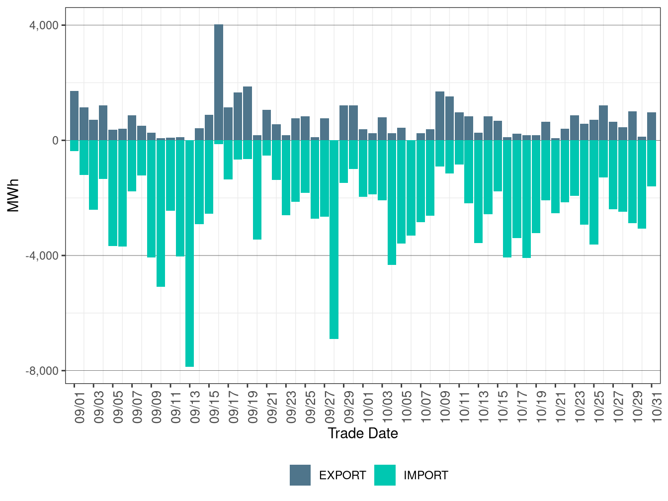 WEIM Transfers for PSEI in FMM
