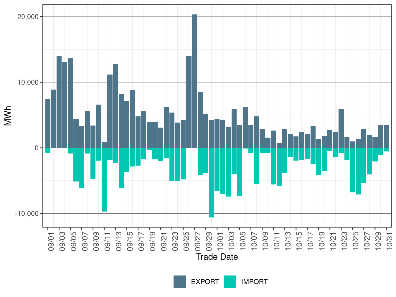 WEIM Transfers for SRP in FMM