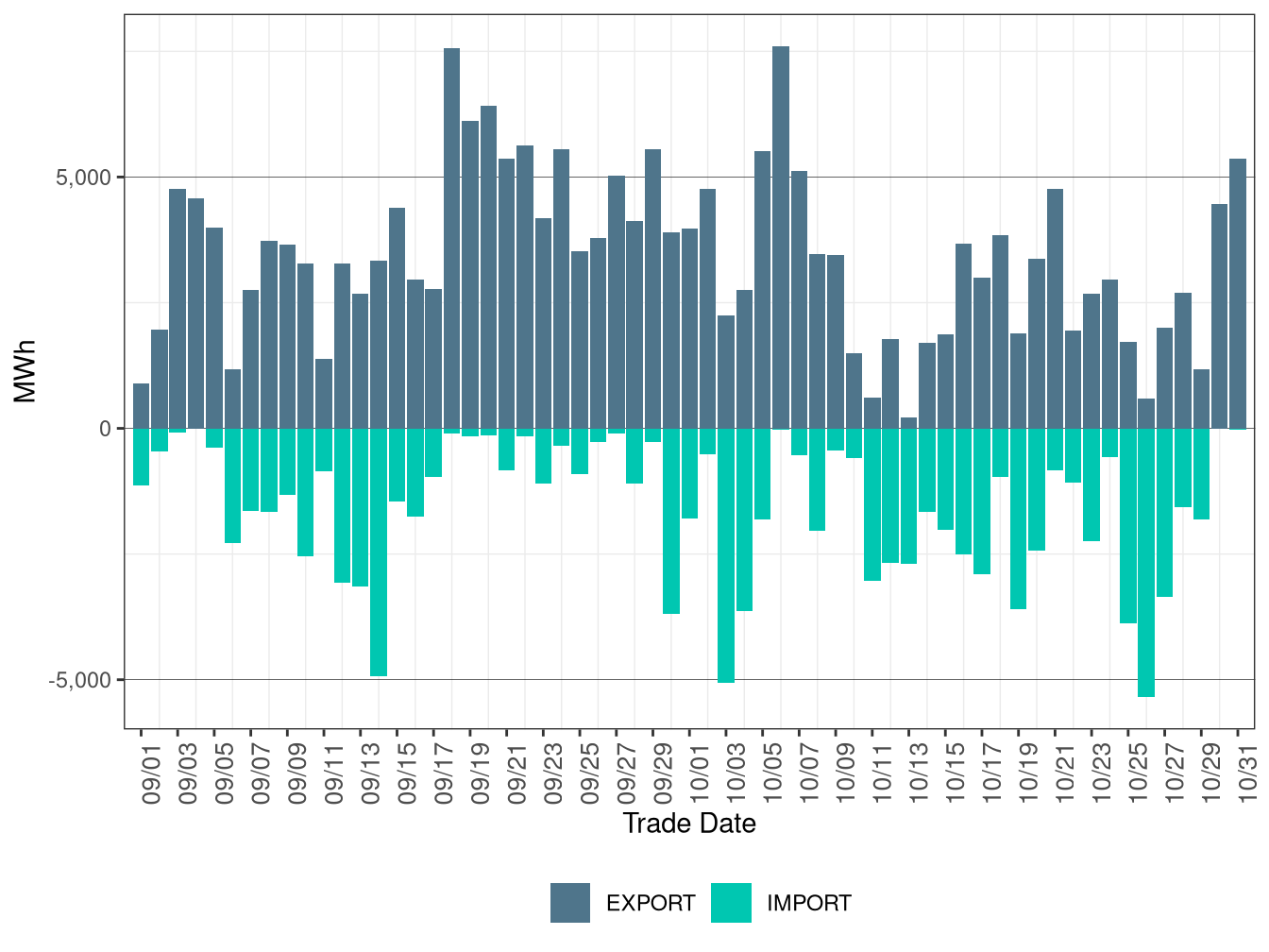 WEIM Transfers for TEP in RTD