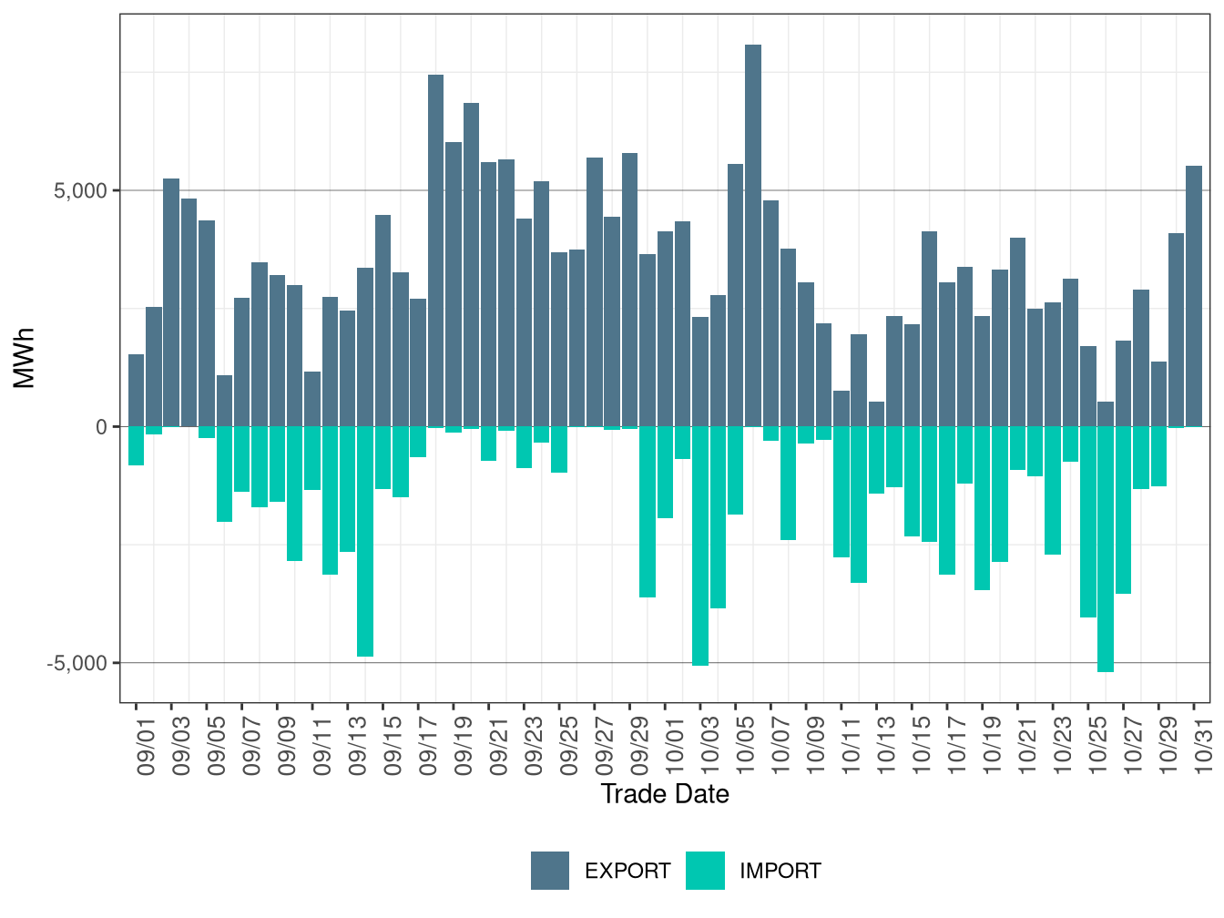 WEIM Transfers for TEPC in FMM
