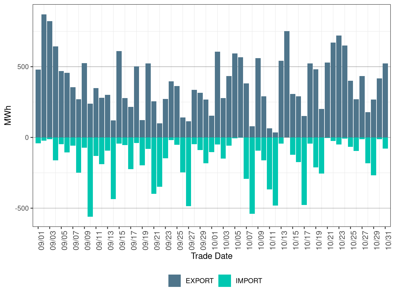 WEIM Transfers for TIDC in FMM