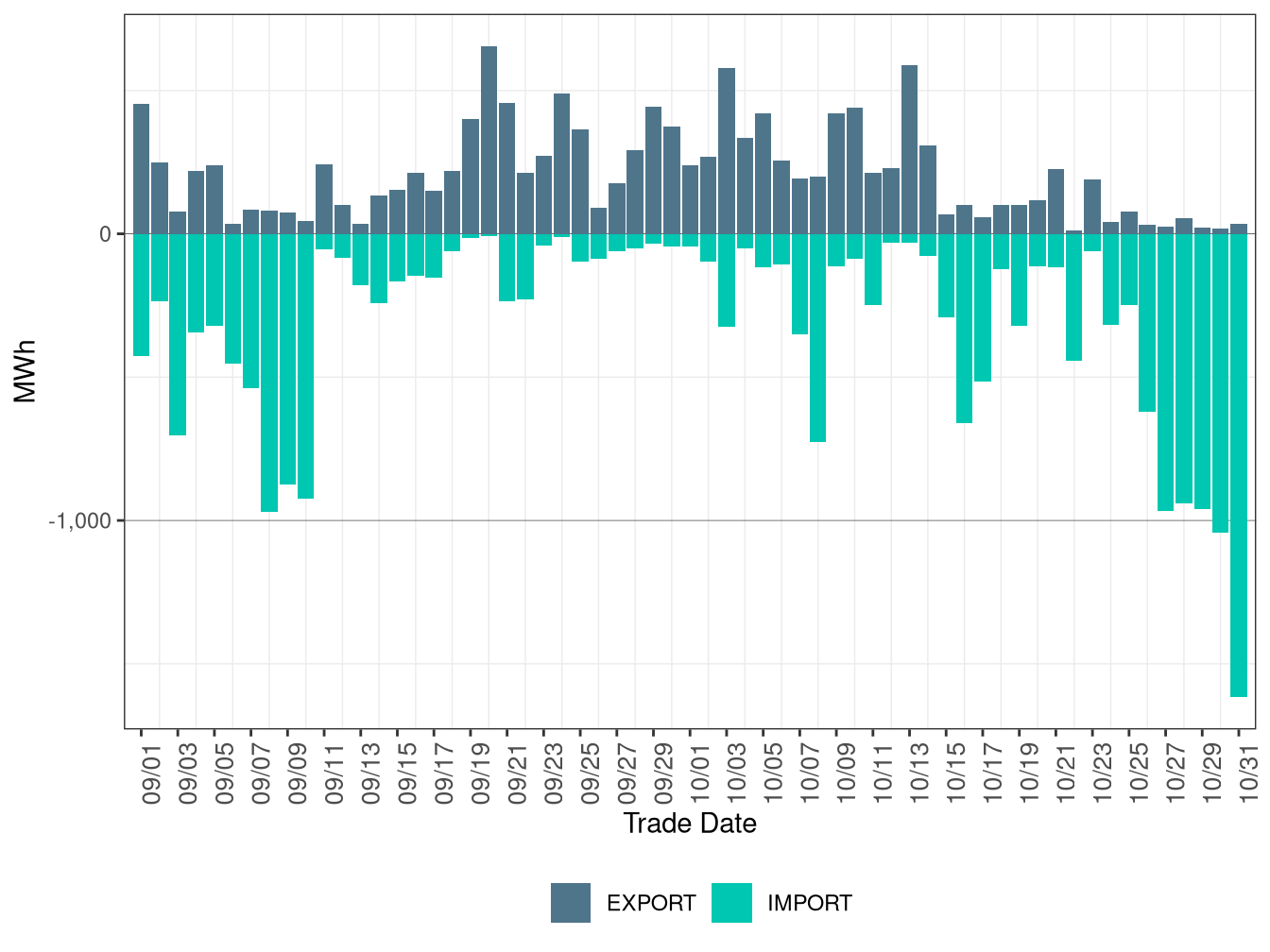 WEIM Transfers for TPWR in RTD