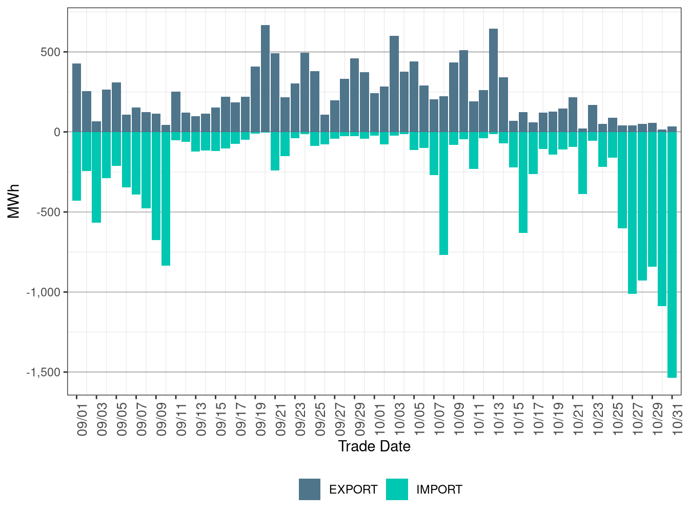 WEIM Transfers for TPWR in FMM