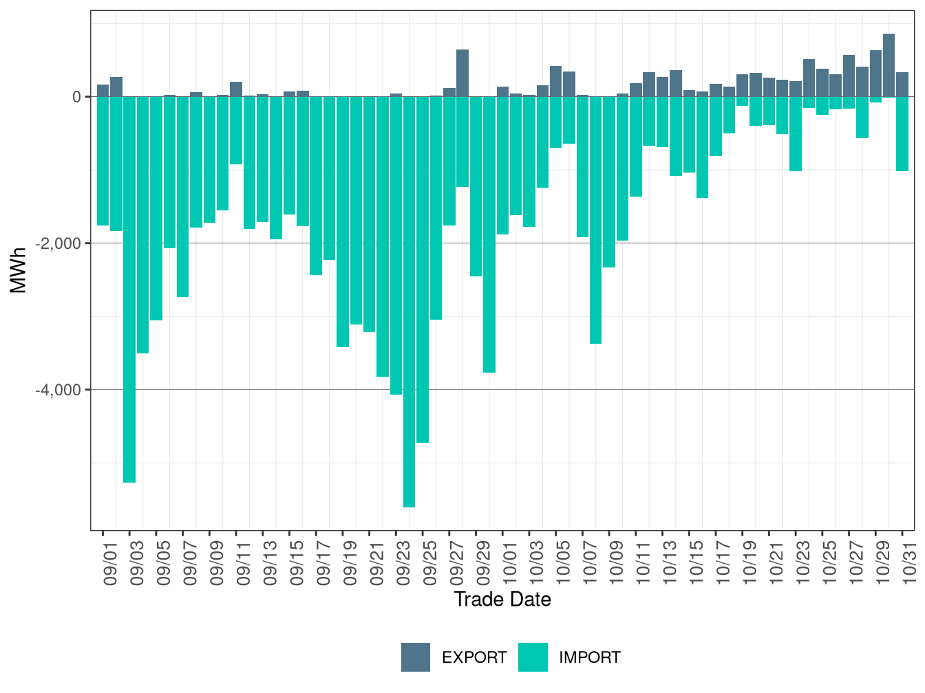 WEIM Transfers for WALC in FMM