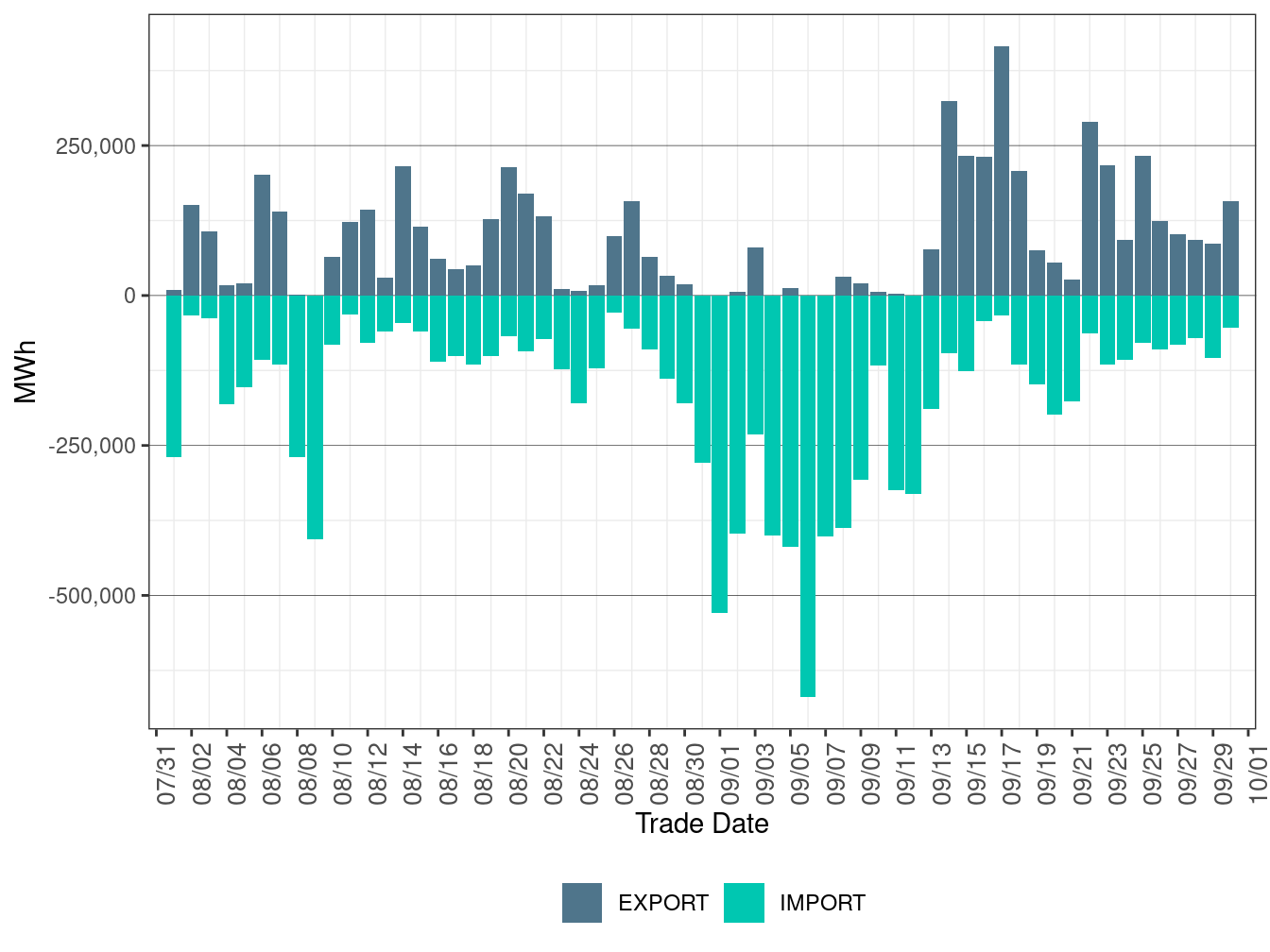 EIM Transfer for CAISO in RTD