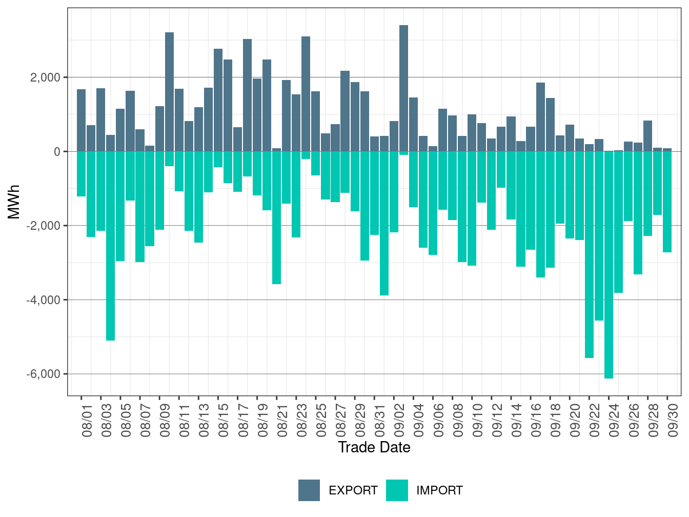 Dynamic WEIM Transfers for PSEI in RTD
