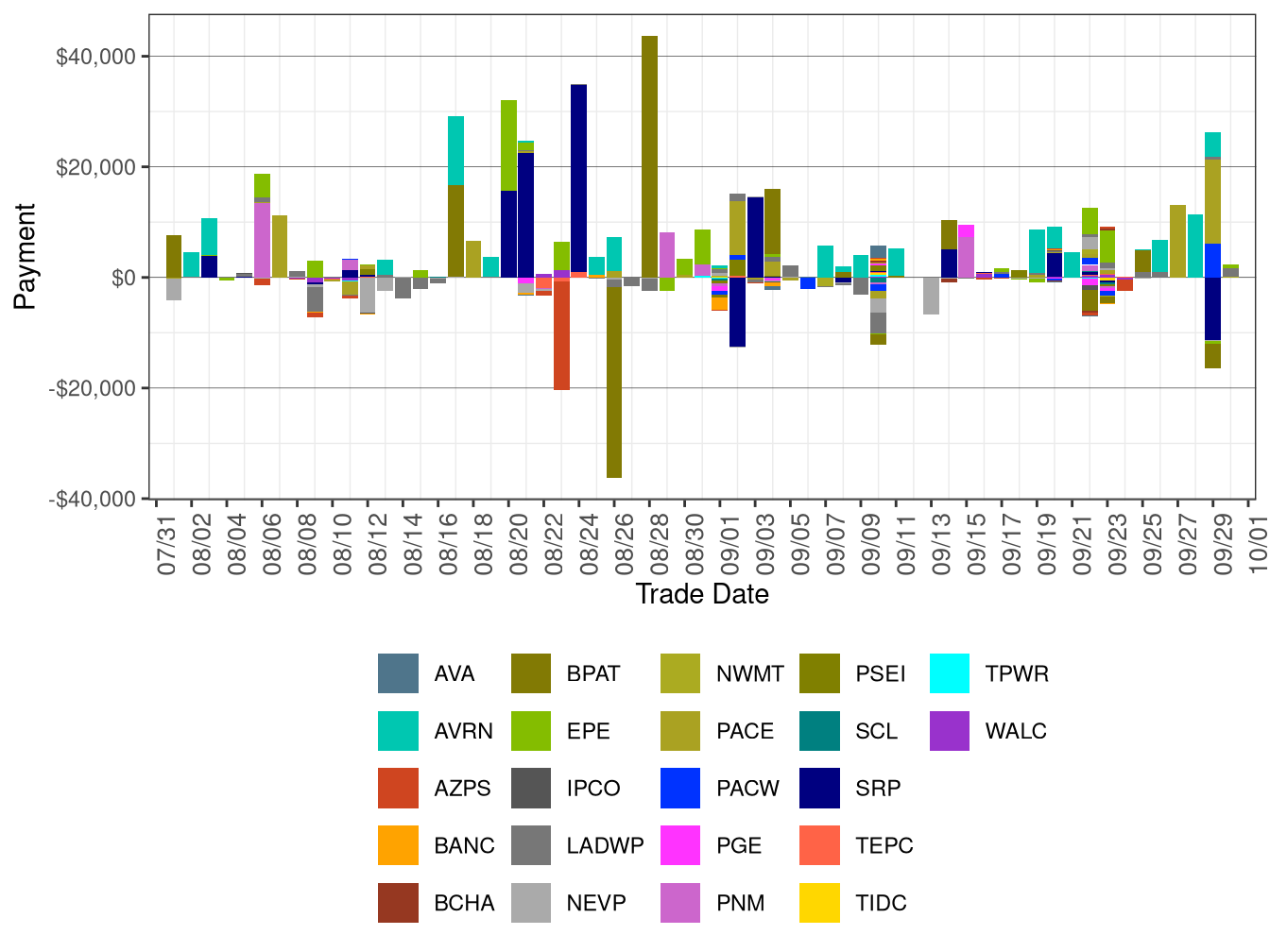 Flexible Ramping Forecast Payment