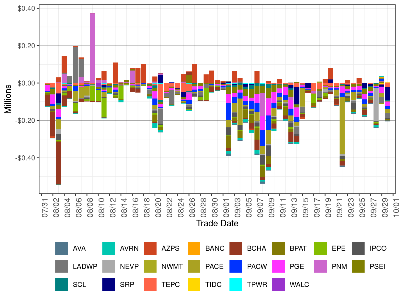 WEIM Real-Time Congestion Imbalance Offset by Area