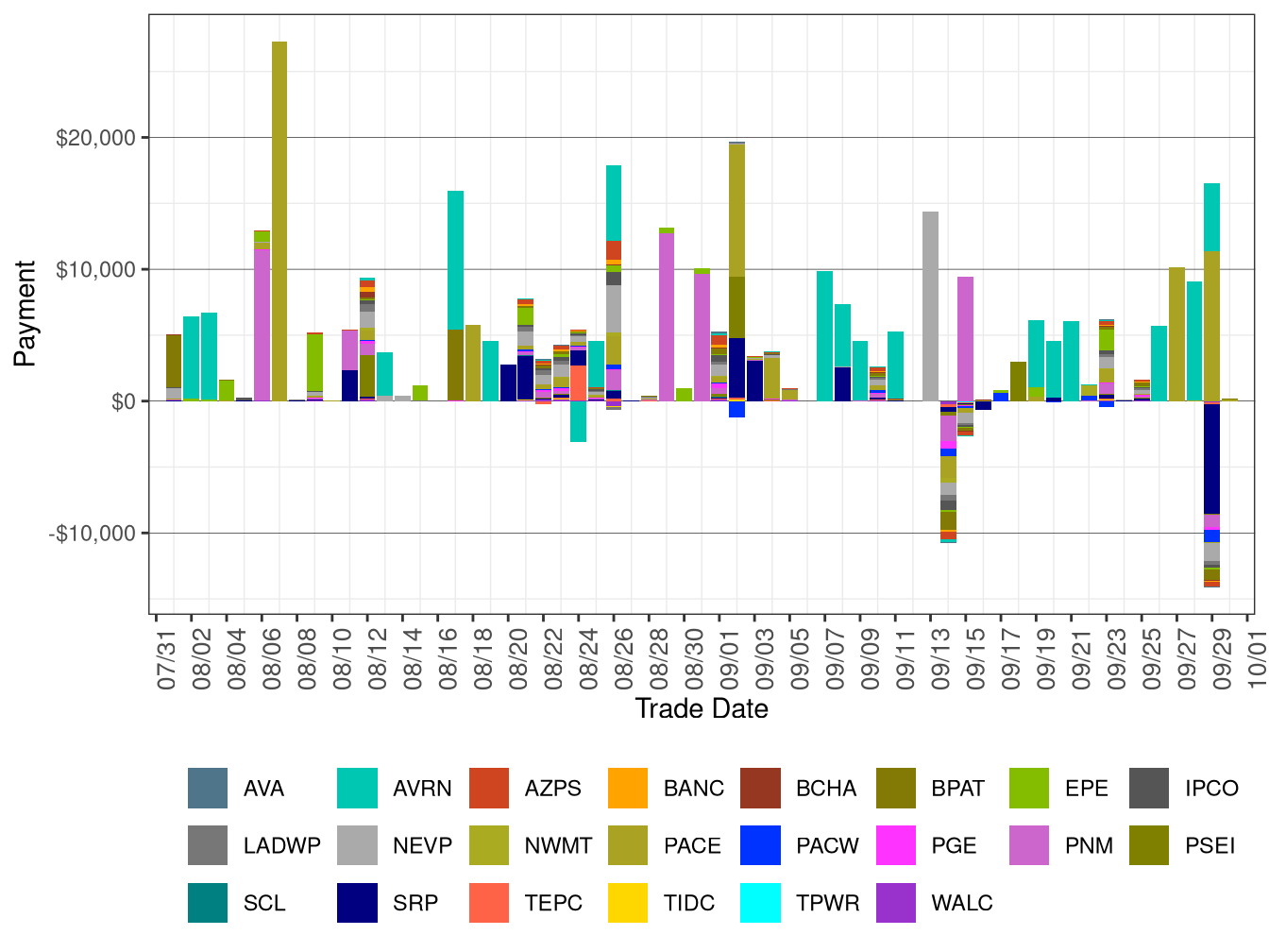 Flexible Ramping Up Uncertainty Payment
