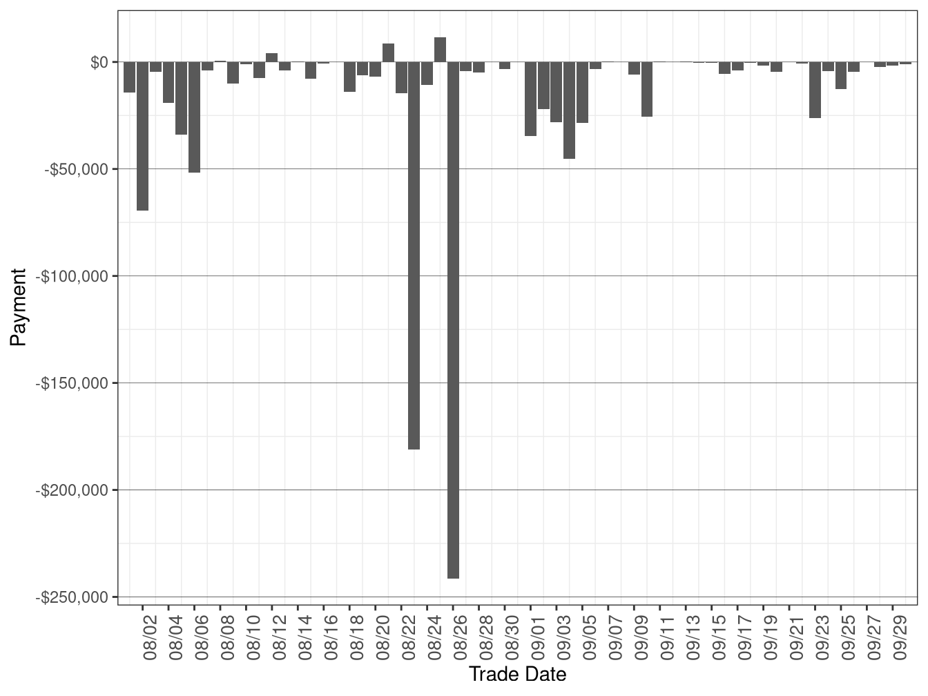Flexible Ramping Forecast Payment