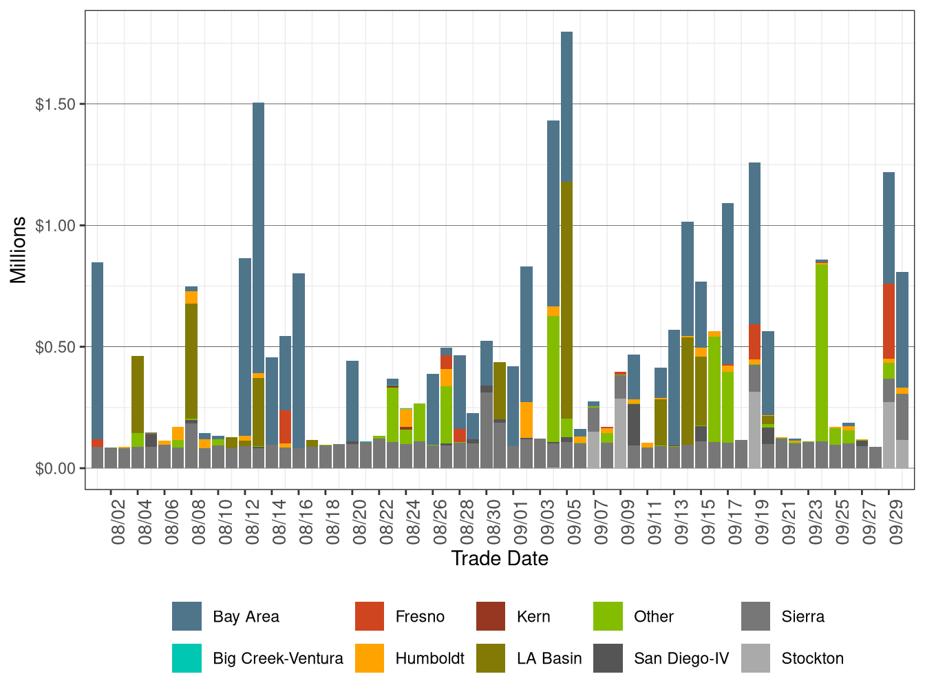 BCR Allocation in IFM by LCR
