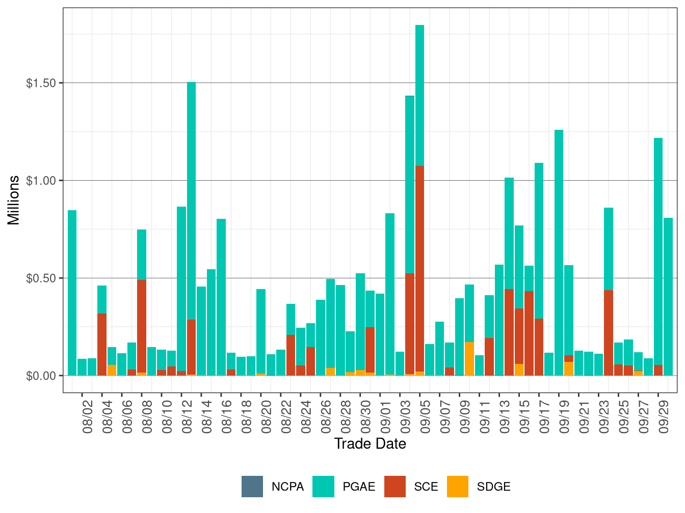 BCR Allocation in IFM by UDC
