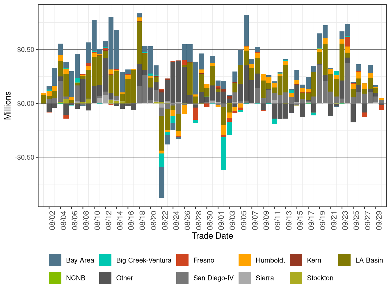 BCR Allocation in RT by LCR