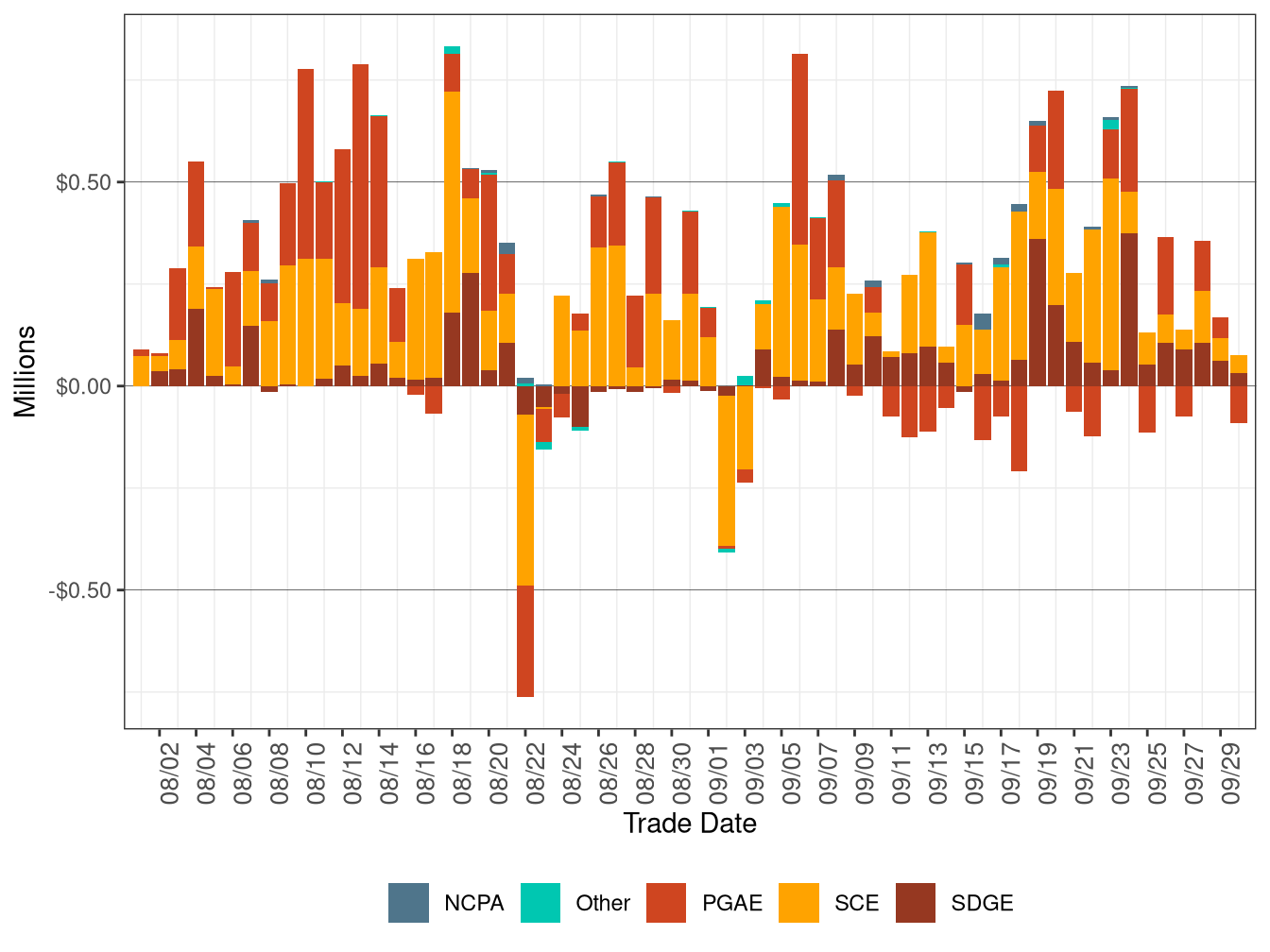 BCR Allocation in RT by UDC
