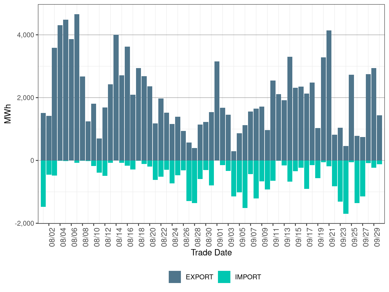 WEIM Transfers for AVRN in FMM