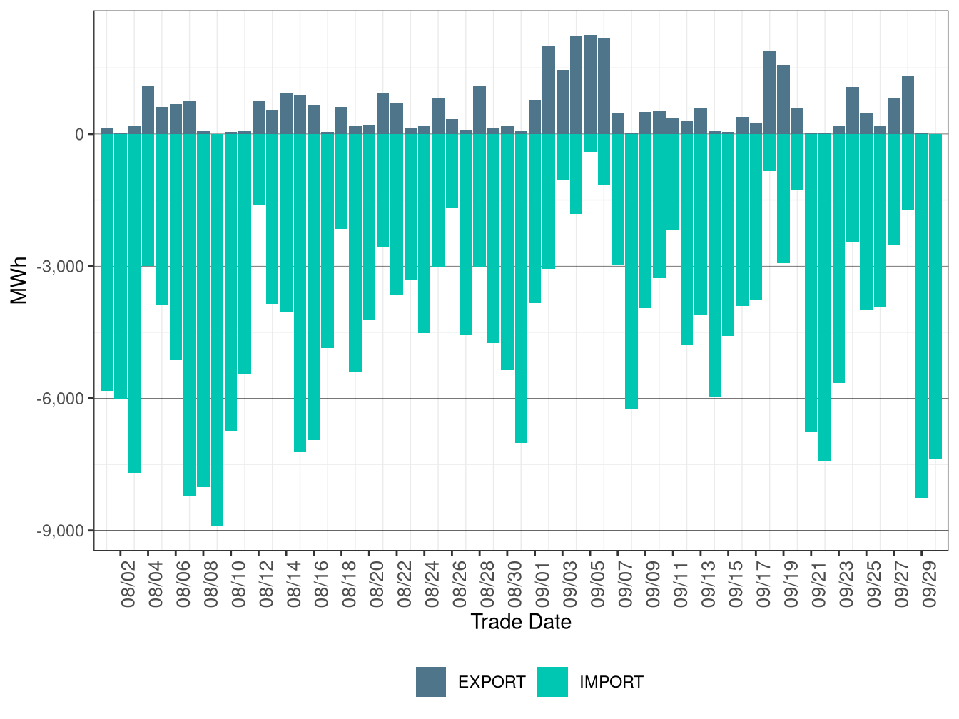 WEIM Transfers for BANC in FMM