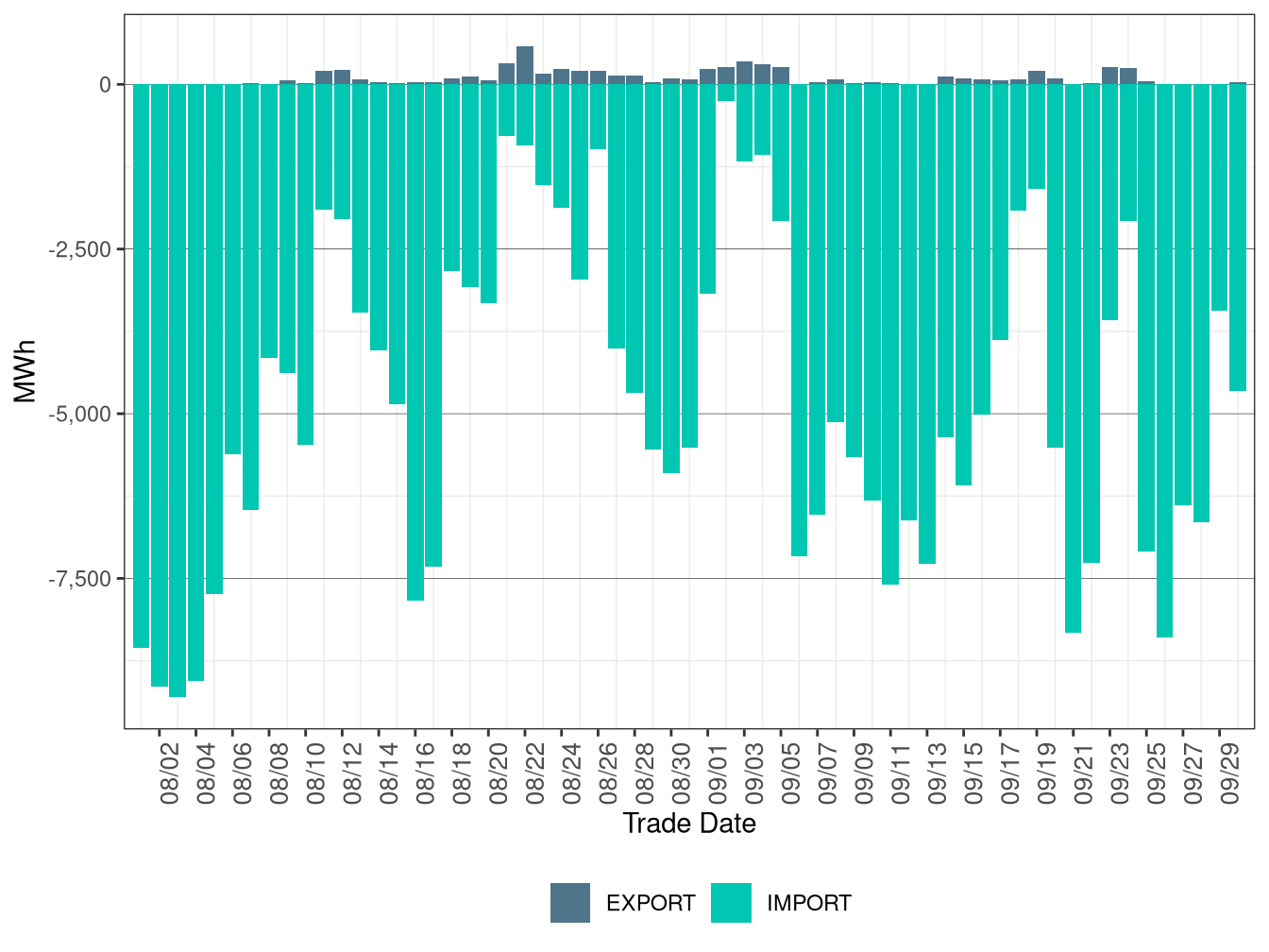 WEIM Transfers for BCHA in FMM