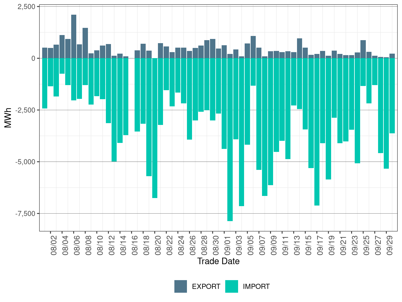 WEIM Transfers for BPAT in FMM