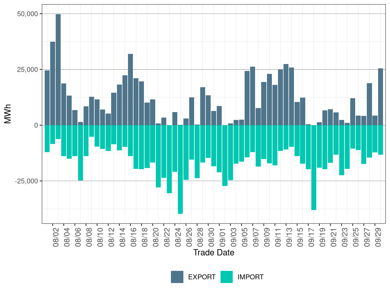 WEIM Transfers for CAISO in FMM