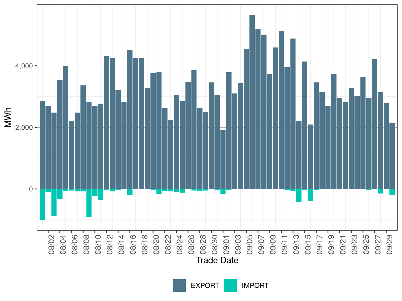 WEIM Transfers for EPE in FMM