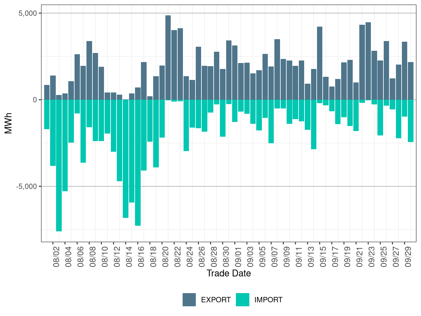 WEIM Transfers for IPCO in RTD