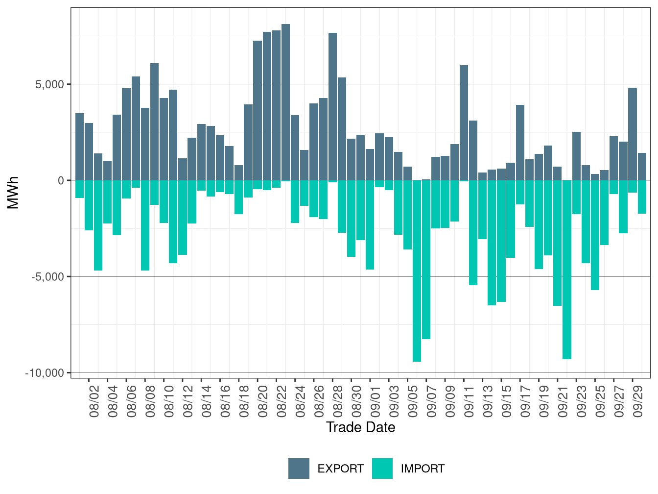 WEIM Transfers for LADWP in FMM