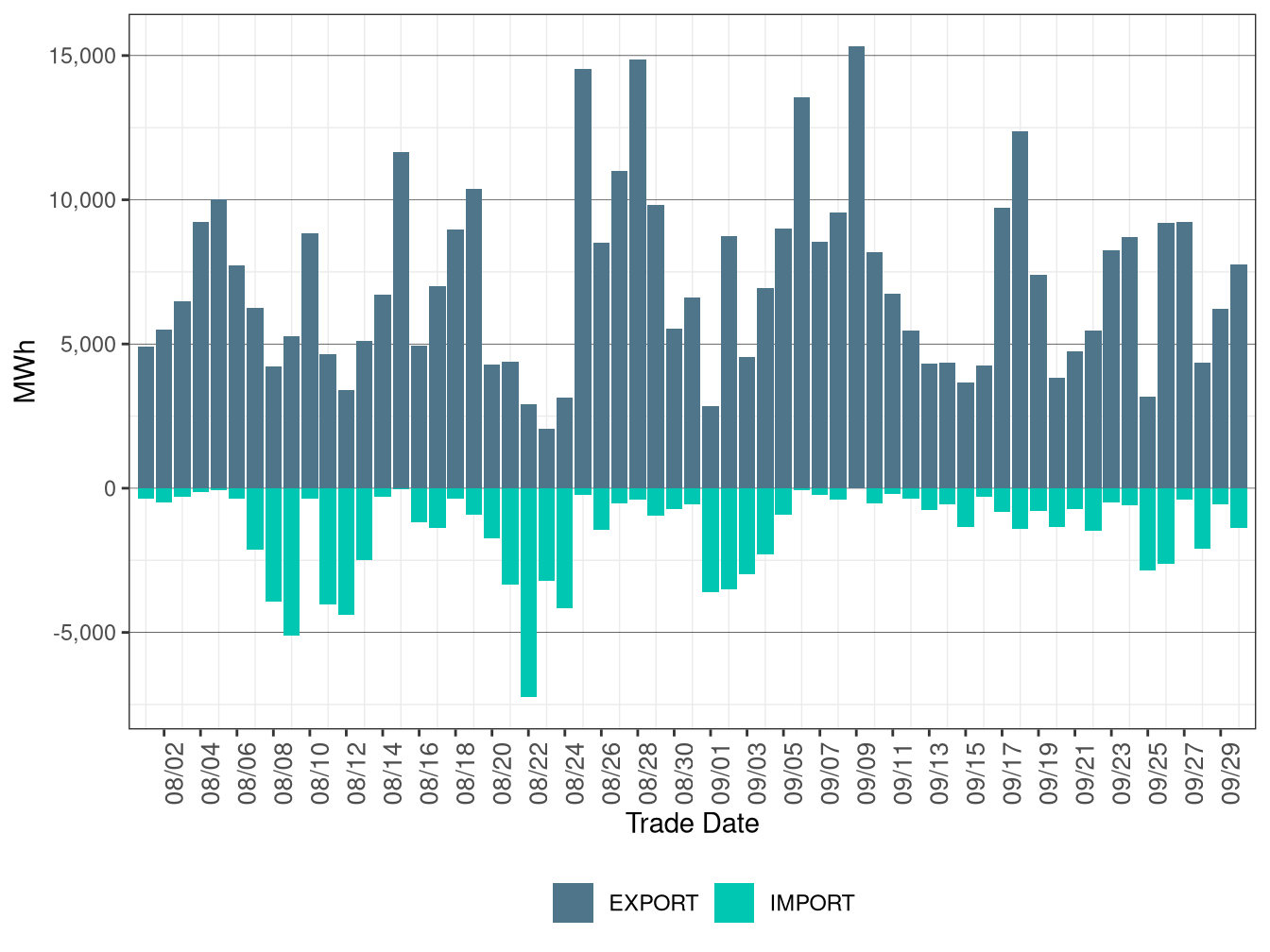 WEIM Transfers for NEVP in RTD