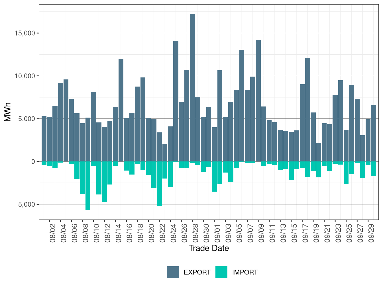 WEIM Transfers for NEVP in FMM