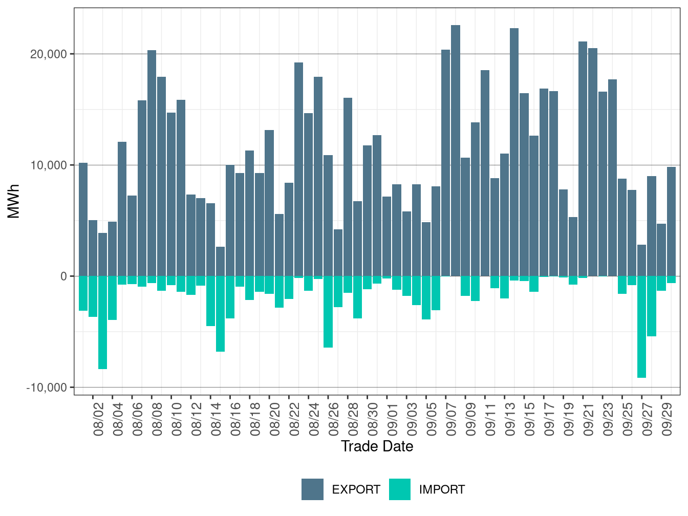 WEIM Transfers for PACE in RTD