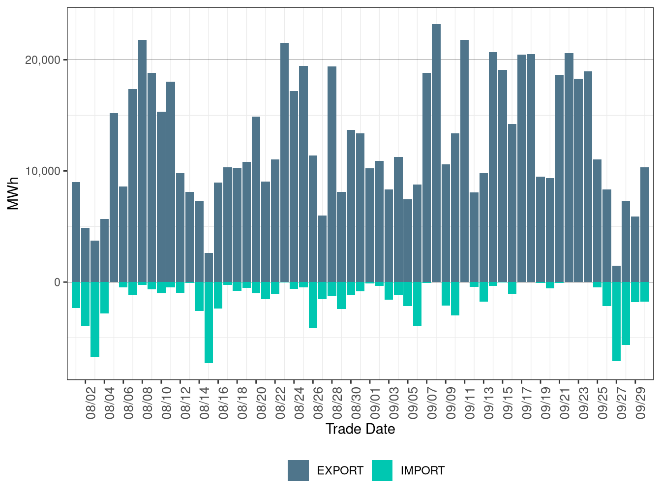 WEIM Transfers for PACE in FMM