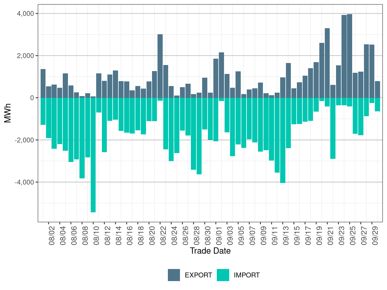 WEIM Transfers for PNM in FMM