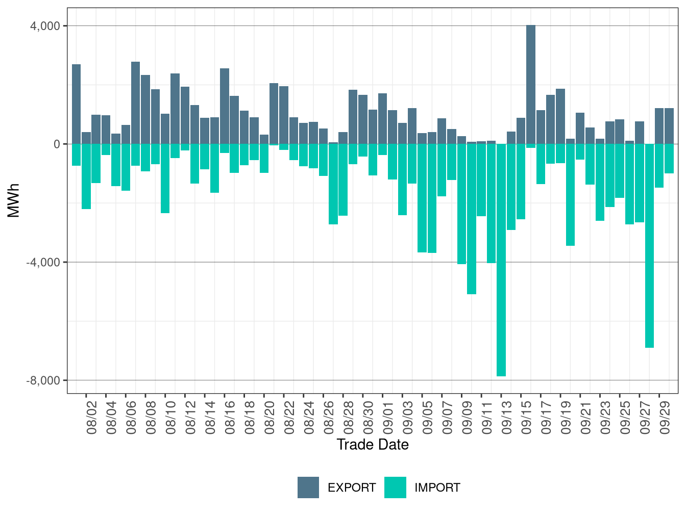 WEIM Transfers for PSEI in FMM