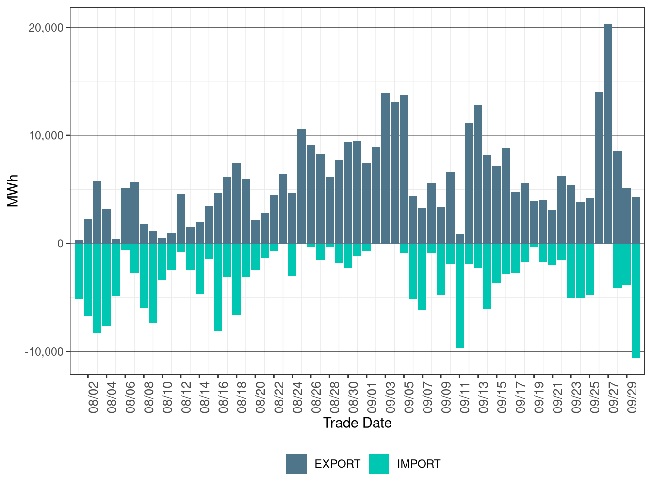 WEIM Transfers for SRP in FMM