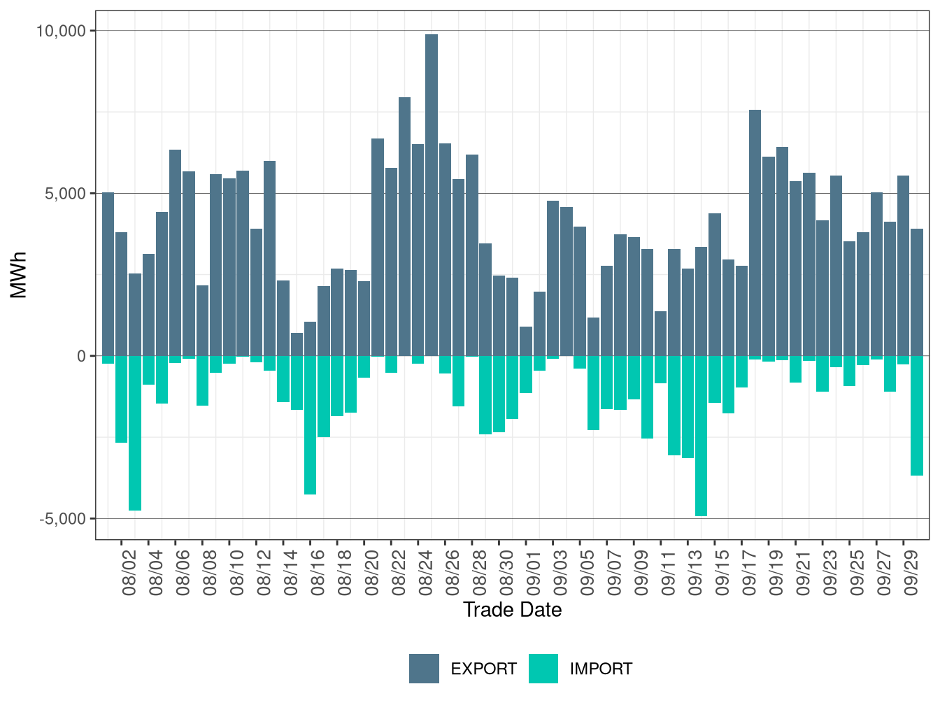 WEIM Transfers for TEP in RTD