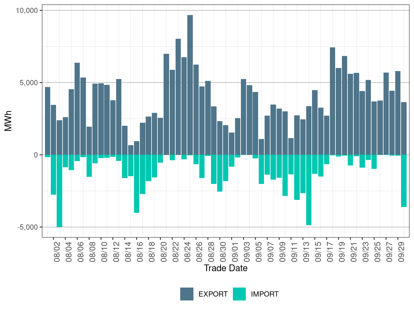 WEIM Transfers for TEPC in FMM
