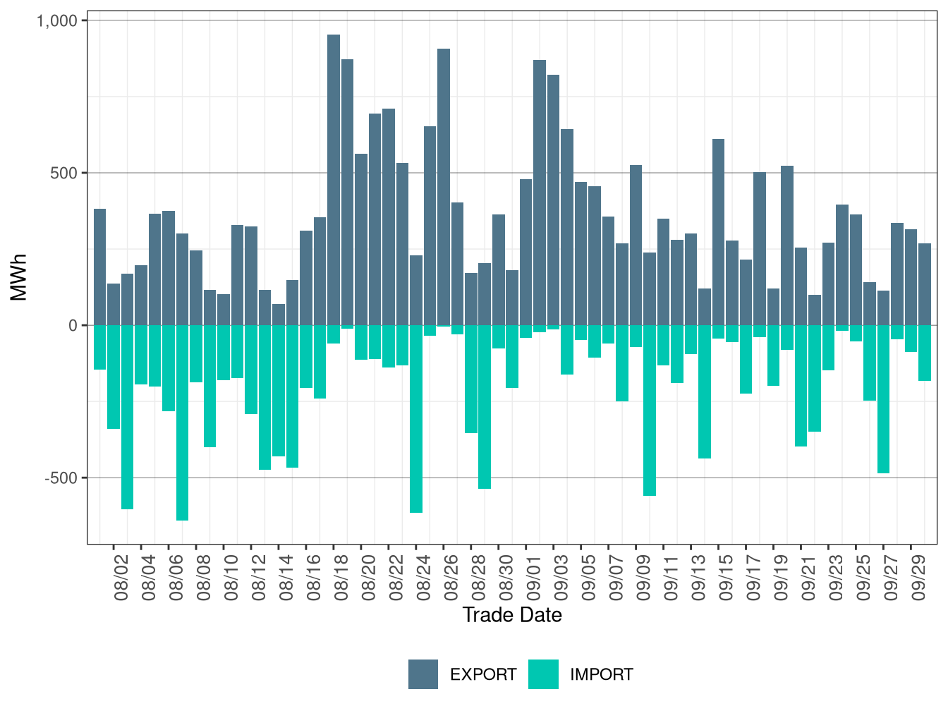 WEIM Transfers for TIDC in FMM