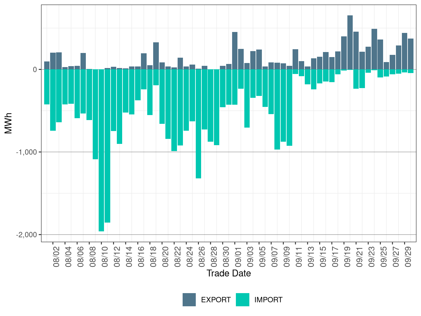 WEIM Transfers for TPWR in RTD