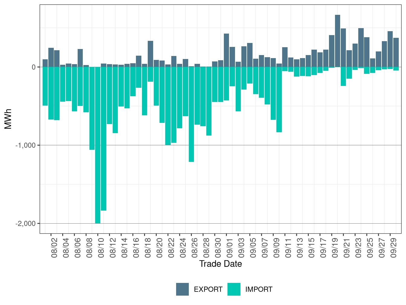 WEIM Transfers for TPWR in FMM
