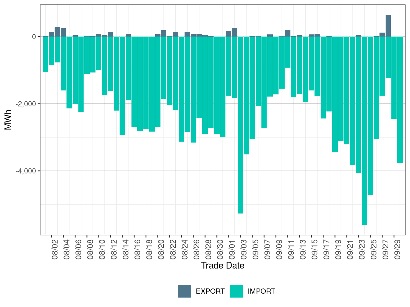 WEIM Transfers for WALC in FMM